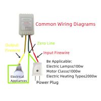 ตัวควบคุมการหน่วงเวลาปรับได้1-480นาที AC 110V 220V สวิตช์รีเลย์เปิดล่าช้า