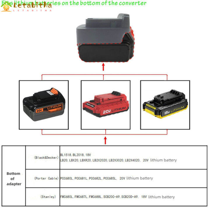 letabitha-ตัวแปลงอะแดปเตอร์ใช้ได้กับสายเคเบิลแบล็คเด็กเกอร์-สแตนเล-พอร์เตอร์แบตเตอรี่18-20v-ที่ใช้ได้กับแบตเตอรี่-m18-milwaukee-18v