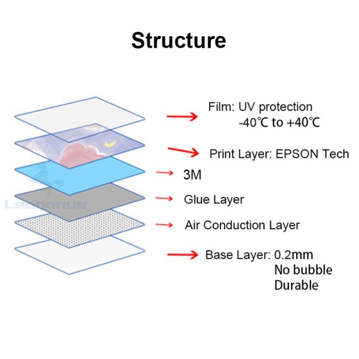สติ๊กเกอร์พีวีซีใสสำหรับ-ipad-pro-ผิว2022-2021-2020-2018-air-4-5-mini-6อุปกรณ์ป้องกันผิวหนังสติกเกอร์ภาพกรอบฟิล์มขอบ3m