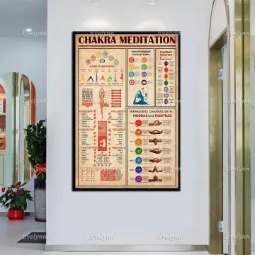 Wall Art Print, Chakra Healing Chart