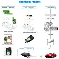 For Xhorse XKKF03EN Universal Wire Remote Key Fob 3 Button for Lexus Style for VVDI Key Tool