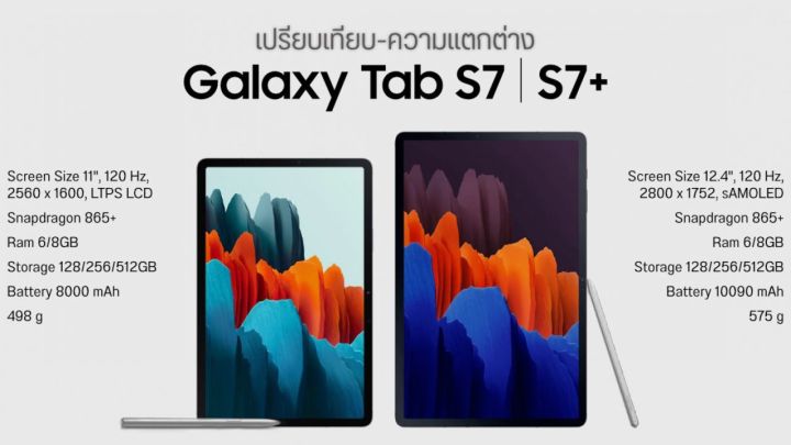 tabs7-tabs7-plus-ซัมซุง-ฟิล์มกันรอย-ฟิล์มกันรอยหน้าจอ-ฟิล์มกระจกนิรภัยกันรอยหน้าจอ