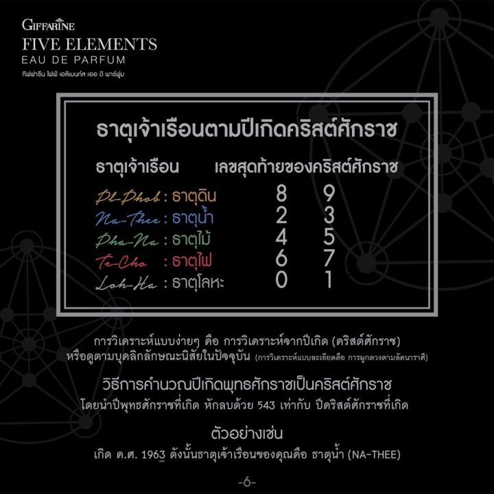 ส่งฟรี-แท้-100-กิฟฟารีน-น้ำหอม-ไฟฟ์-เอลิเมนท์ส-กลิ่นนที-ธาตุน้ำ-น้ำหอม-สำหรับคนธาตุน้ำ-กลิ่นหอมเบาๆ-ผ่อนคลาย-สดชื่น