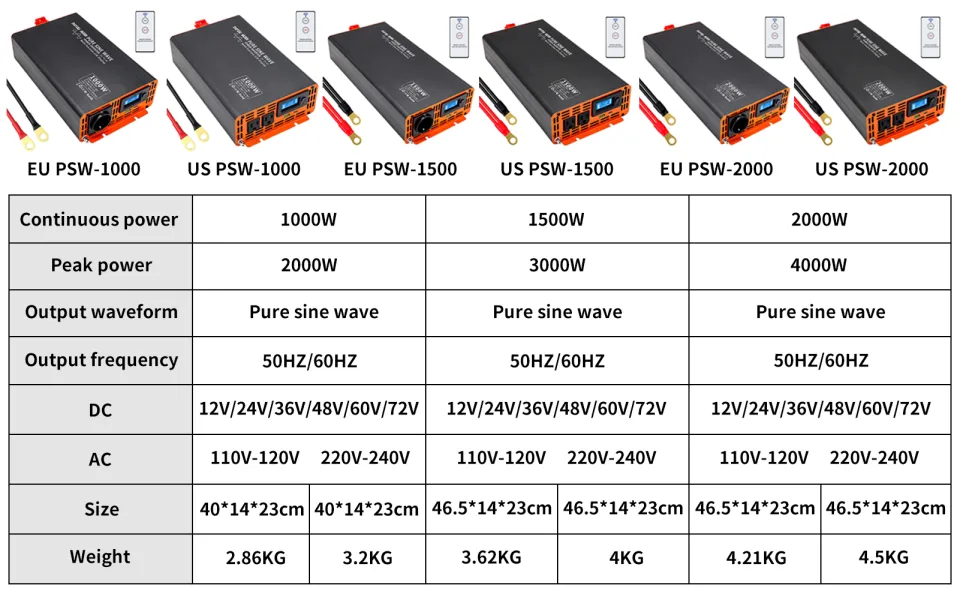 brand-new DATOUBOSS Pure Sine Wave Inverter 4000W DC 12V 24V 36V 48V 60V  72V to AC 220V 240V Power Inverter Continuous Power 2000W warranty
