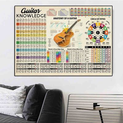 Guitar Chord Chart Knowledge โปสเตอร์ภาพวาดผ้าใบ Anatomy Wall Art Picture