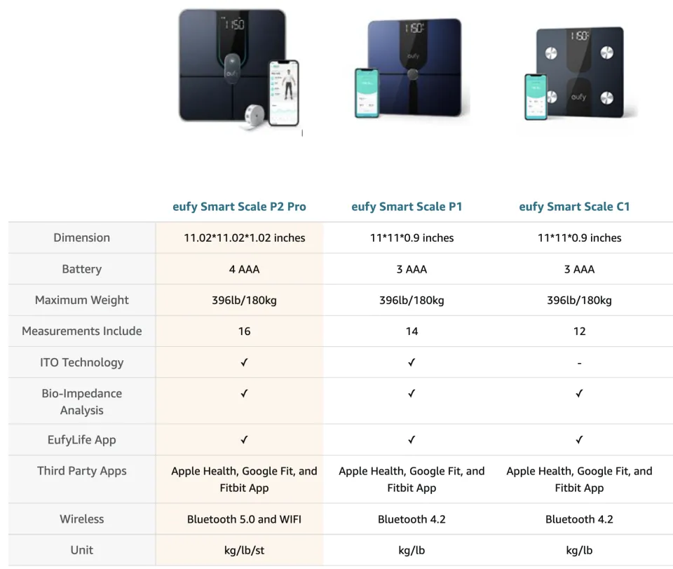 Anker eufy Smart Scale P2 Pro, Digital Bathroom Scale with Wi-Fi Bluet