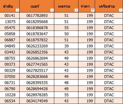 เบอร์สวย เบอร์มงคล A01