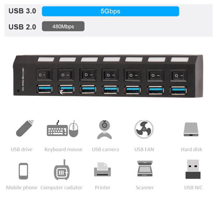 ฮับ-usb-3-0ตัวปลั๊กแอนด์เพลย์ที่แยก-usb-7พอร์ตมีความเสถียร-usb1-1-usb2-0มีอินดิเคเตอร์-led-ขนาดกะทัดรัดสำหรับกล้องสำหรับวินโดวส์เอกซ์พีวิสต้า