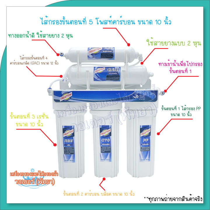 treatton-5-stages-เครื่องกรองแบบ-5-ขั้นตอน-post-carbon