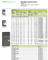 อินเวอร์เตอร์ A320U02M2B018KW A320U02M2B 0.18KW