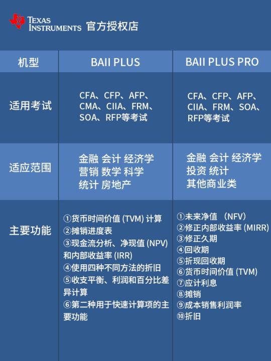 genuine-texas-instruments-ti-baii-plus-professional-professional-edition-financial-cfa-frm-exam-calculator-ba-ii-plus-business-financial-accounting-computer