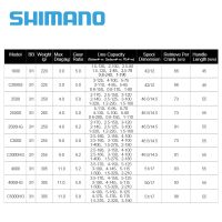 รอกม้วนตกปลาหมุน SHIMANO NEXAVE ใหม่1000-5000 3 + 1ลาก11Kgar-C แกนม้วน G ฟรีที่ม้วนในน้ำเค็มตัวตกปลา2021