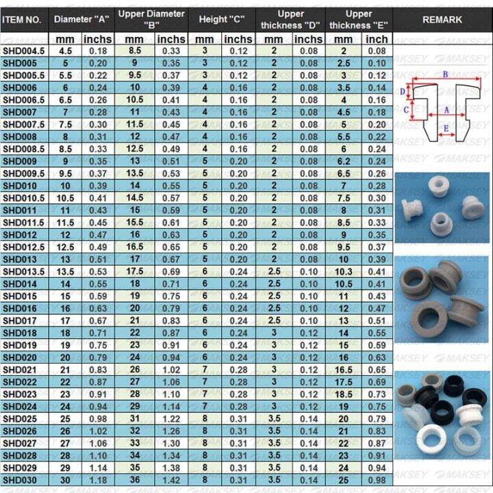 นิ้วรูสี22มม-1-grommet-สำหรับสายไฟ1-8-gasketsblack-23มม-10mm0-39หลุม20มม-1-2นิ้วยาง19มม-เครื่องซักผ้า-maksey-ยางซิลิโคน21มม-สีดำ-color-a-10มม-0-39นิ้ว