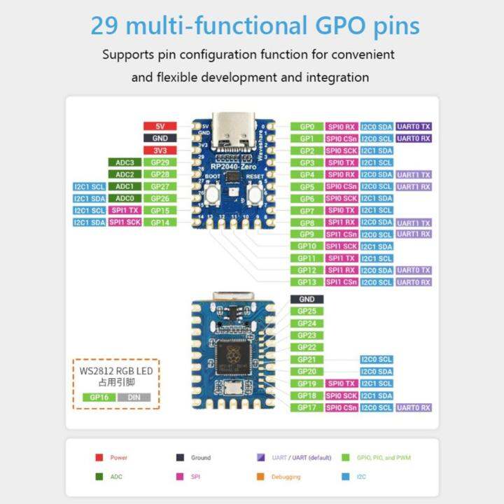 สินค้าใหม่-โมดูลการพัฒนา-rp2040โมดูลไมโครคอนโทรลเลอร์บอร์ดพัฒนา-rp2040ศูนย์ความถี่ในการทำงาน133mhz-หมุด29-gpio-สำหรับ-raspberry-pi