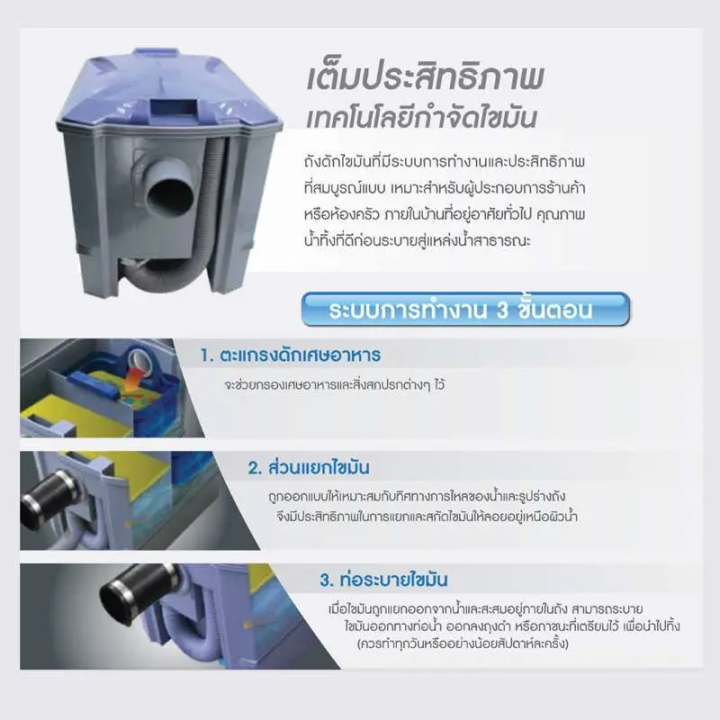 dos-ถังดักไขมัน-g-tek-รุ่น-gt-05-gy-40l-40-ลิตร-ใต้ซิงค์หรือตั้งพื้น