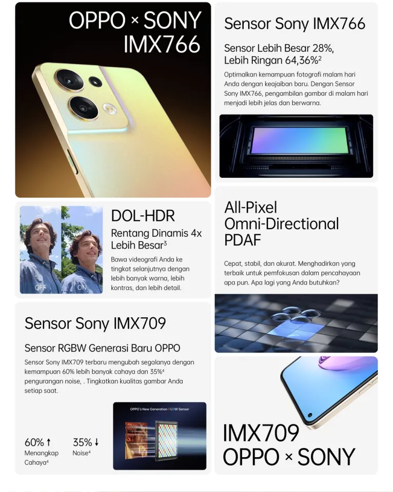 sony imx766 sensor photos