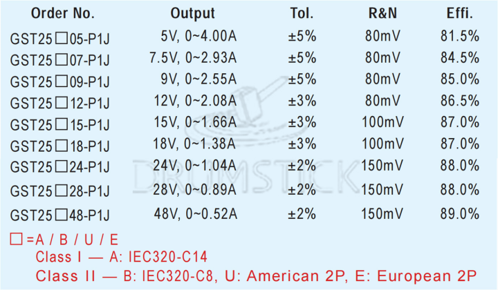 หมายถึงอะแดปเตอร์ตั้งโต๊ะ-gst25a05-07-09-12-15-18-24-28-48-p1j-iec320-c14อุตสาหกรรมชนิด-c-ที่เชื่อถือได้อแดปเตอร์สีเขียวสายไฟฟ้า-std