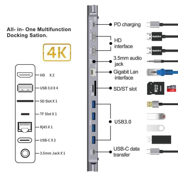 usb-ฮับ-type-c-ไปยังจอภาพคู่-hdmi-2ช่องที่มี-rj45กิกะบิตฮับ-usb-pd-3-5มม-sd-tf-usb-c-อะแดปเตอร์สำหรับ-macbook-pro