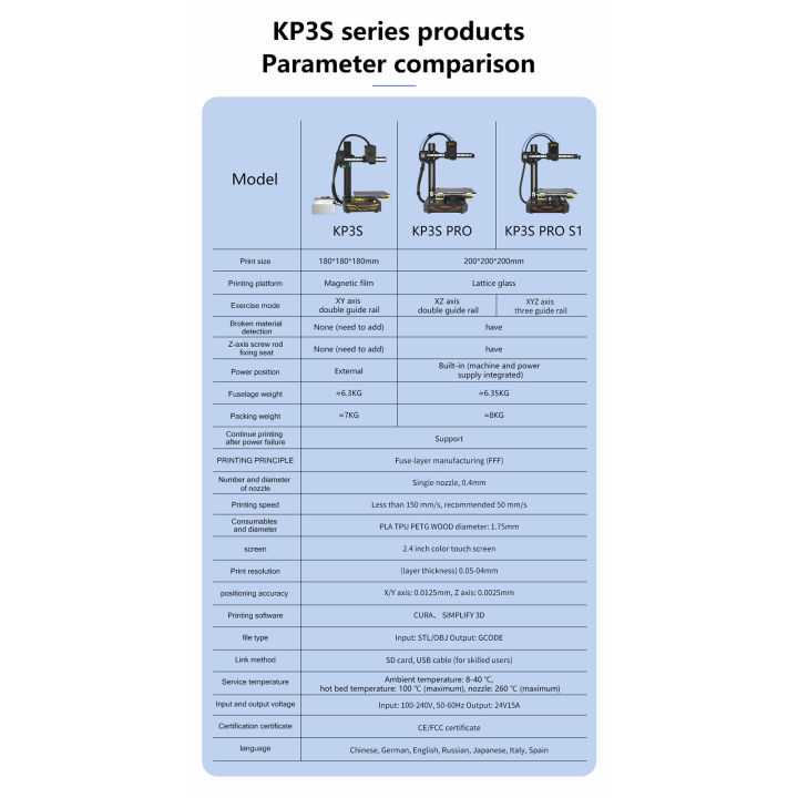 ร้อน-ซีโอดี-kkmoon-kingroon-เครื่องพิมพ์3d-s1-kp3s-pro-พร้อมเครื่องอัดรีดไททัน-axis3รางนำทางเชิงเส้น2-4-เมนบอร์ดเงียบหน้าจอสัมผัสแพลตฟอร์มกระจกคาร์บอนรองรับการตรวจหาเส้นพลาสติกพิมพ์งานเครื่องพิมพ์3มิต