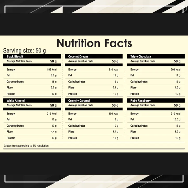 biotechusa-protein-dessert-bar-50g-crunchy-caramel-โปรตีนขนม-บาร์-รสคาราเมล-ครัชชี่-โปรตีนขนม-ขนมคนรักสุขภาพ