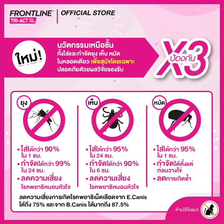 ใหม่-frontline-tri-act-size-xl-สำหรับสุนัข-40-60-kg-หยดตรงจุด-หยุด-ยุง-เห็บ-หมัด-ฟรอนท์ไลน์-ไตร-แอ็ค