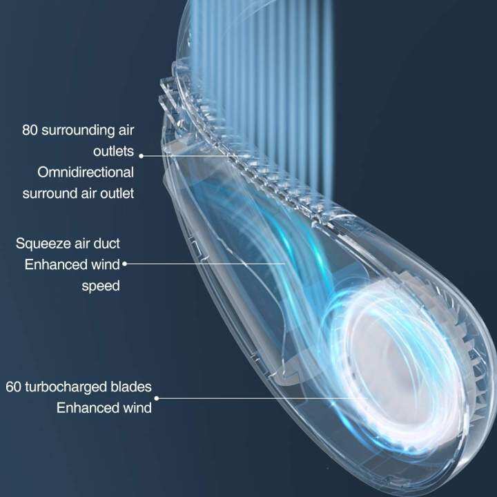 พัดลมขนาดเล็ก2500-4000-6000mah-พัดลมคล้องคอแบบพกติดตัวแบบไร้สายพัดลม360-ทำความเย็นการหมุนเวียนของอากาศพัดลมคล้องคอแบบพกติดตัวชาร์จได้-usb