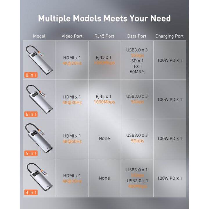 baseus-usb-c-hub-type-c-to-hdmi-compatible-usb-3-0-adapter-8-in-1-type-c-hub-dock-for-mate-x-usb-c-splitter
