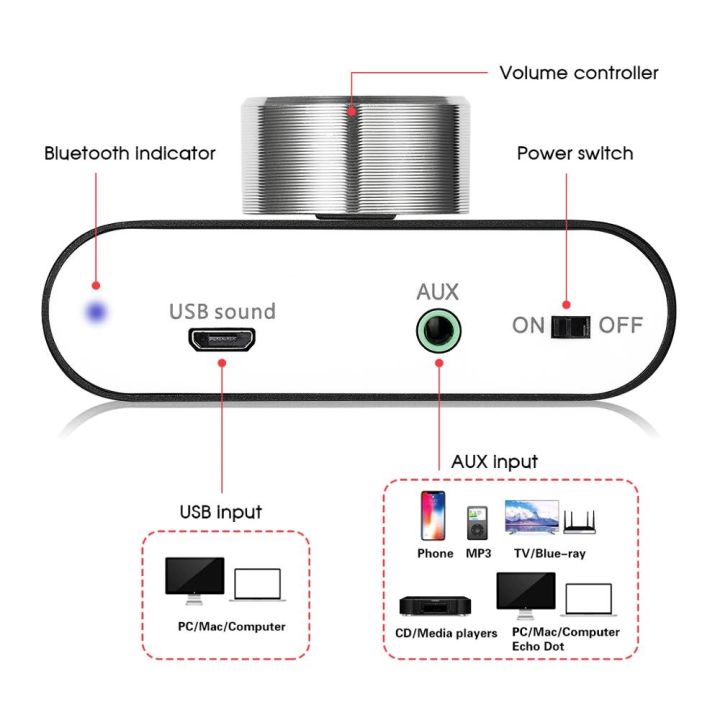 douk-audio-hifi-bluetooth-5-0-power-amplifier-mini-tpa3116-digital-class-d-desk-stereo-audio-amp-for-home-car-50w-50w