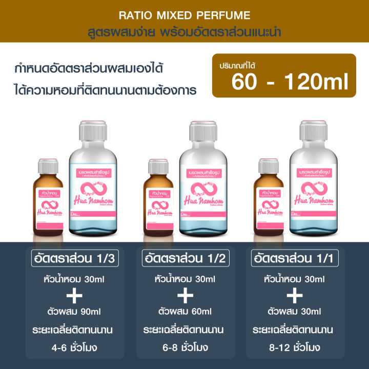 หัวน้ำหอมกลิ่นโคลน-อีฟแซงริเบอร์-edt-หัวน้ำหอมแท้100