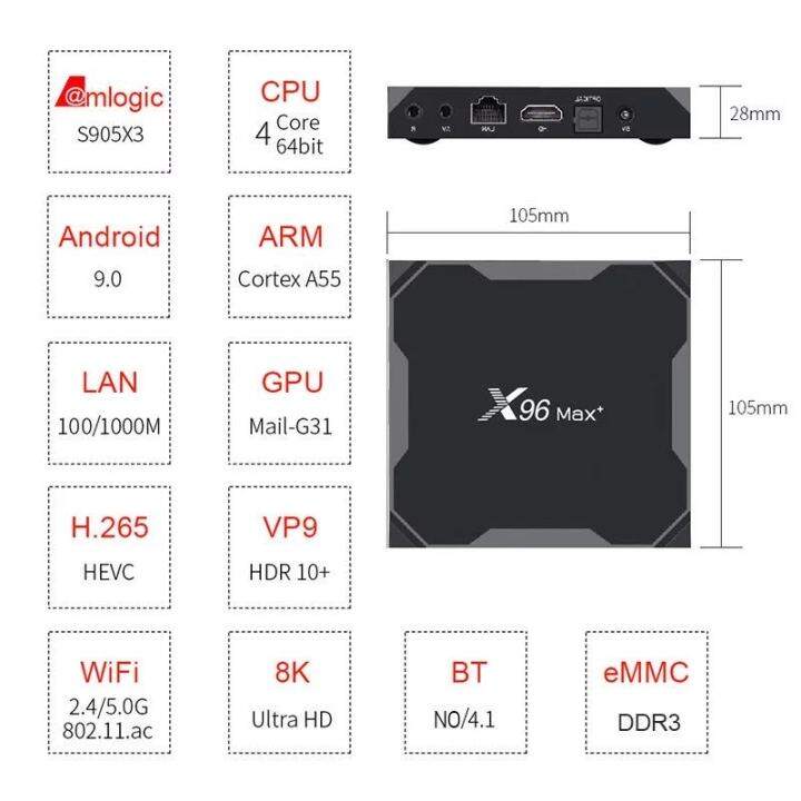 x96max-plus-64gb-rom-แรม-4gb-64gb-รุ่นใหม่-cpu-s905x3-รองรับlan100mb-รุ่นใหม่แรงมากๆ