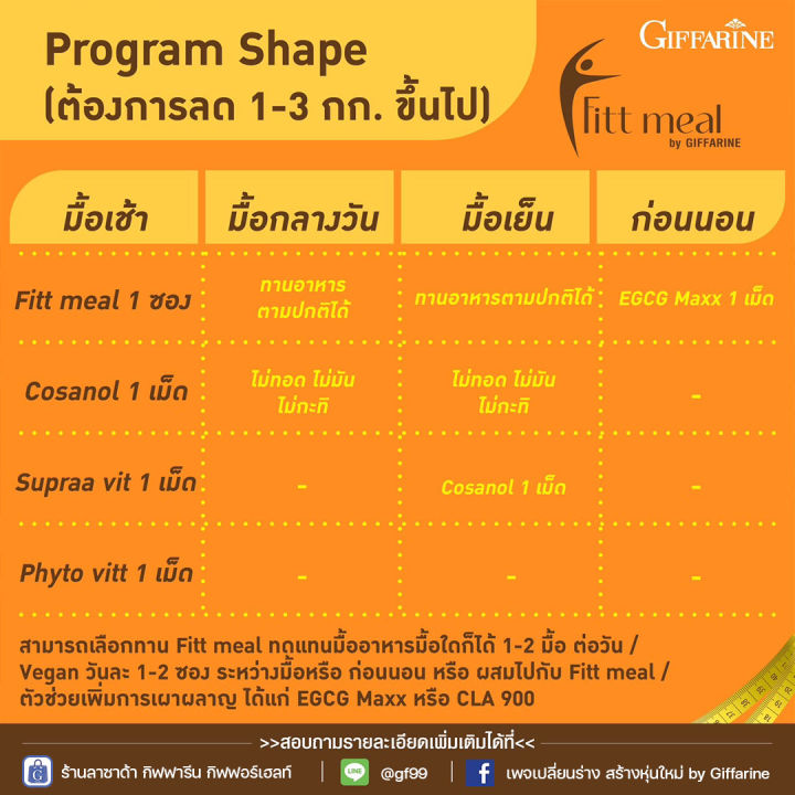 ฟิตต์-มีล-บาย-กิฟฟารีน-ผลิตภัณฑ์ทดแทนมื้ออาหาร-สำหรับควบคุม-หรือ-ลดน้ำหนัก-เป็นอาหารลดพุง-อาหารลดน้ำหนัก-โปรตีน-คุมอิ่ม