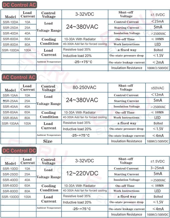 โมดูลโซลิดสเตทรีเลย์ควบคุมอุณหภูมิ-pid-da-aa-ssr-40dd-10a-ssr-25da-ssr-40da-ssr-40aa-60a-80a-100a-dd-da-aa