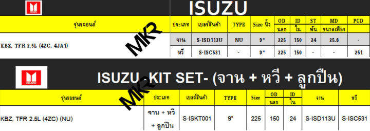 จานคลัทช์-หวีคลัทช์-ลูกปืนคลัทช์-isuzu-รุ่น-kbz-tfr-2-5l-4zc-4ja1-ขนาด-9-นิ้ว-24-ฟัน-ยี่ห้อ-exedy