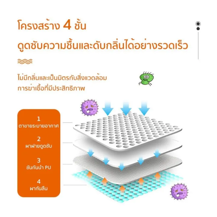 yohei-แผ่นรองฉี่หมา-แผ่นรองฉี่สุนัข4ชั้น-แบบซักได้ดูดซับน้ำแผ่นรองฉี่-แผ่นรองฉี่สุนัขแบบซักได้สามารถใช้ซ้ำได้