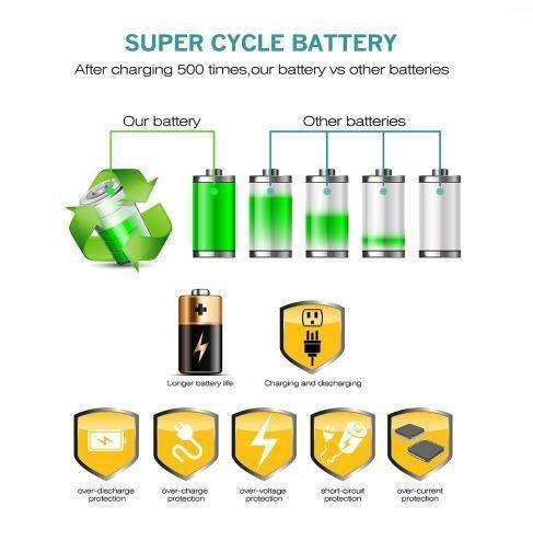 แท่นชาร์จแบตเตอรี่กล้อง-charger-papasonic-s008-รับประกัน-1-ปี