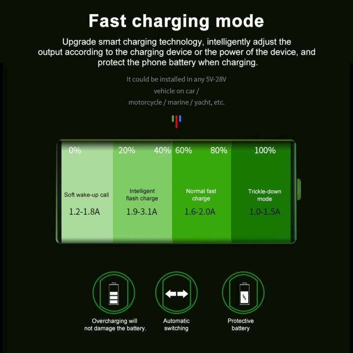 lz-12v-24v-car-quick-charge-3-0-dual-usb-charger-waterproof-socket-aluminum-power-outlet-fast-charge-with-led-voltmeter