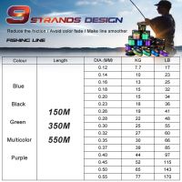 Souilang สายเบ็ดตกปลา PE ถัก 9 Power X 9 หลากสี ความยาว 150 เมตร น้ำหนัก 7.7- 44 กก.