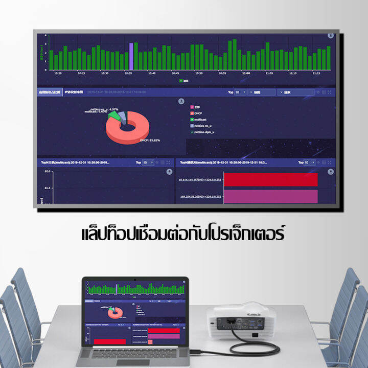 dp-port-to-vga-สายเคเบิล-dp-to-vga-ตัวผู้เจ้าตัวผู้-สายชุบทอง-สำหรับ-จอคอม-แปลง-display-port-to-vga