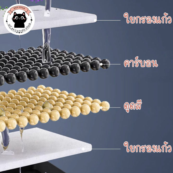 น้ำพุแมว-เครื่องให้น้ำ-ชามแมว-ให้น้ำอัตโนมัติ-น้ำพุจานบิน