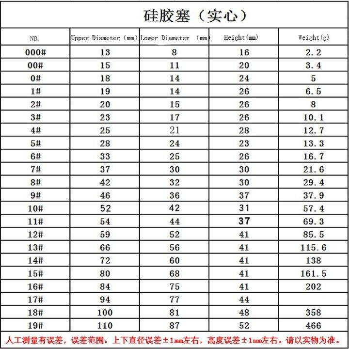 hot-bkd8umn-ปลั๊กตัวกันซิลิโคนแข็ง10อาหารชิ้นสำหรับหลอดที่ขวดเก็บความร้อนเส้นผ่านศูนย์กลางด้านบน37มม-เส้นผ่านศูนย์กลางต่ำกว่า30มม