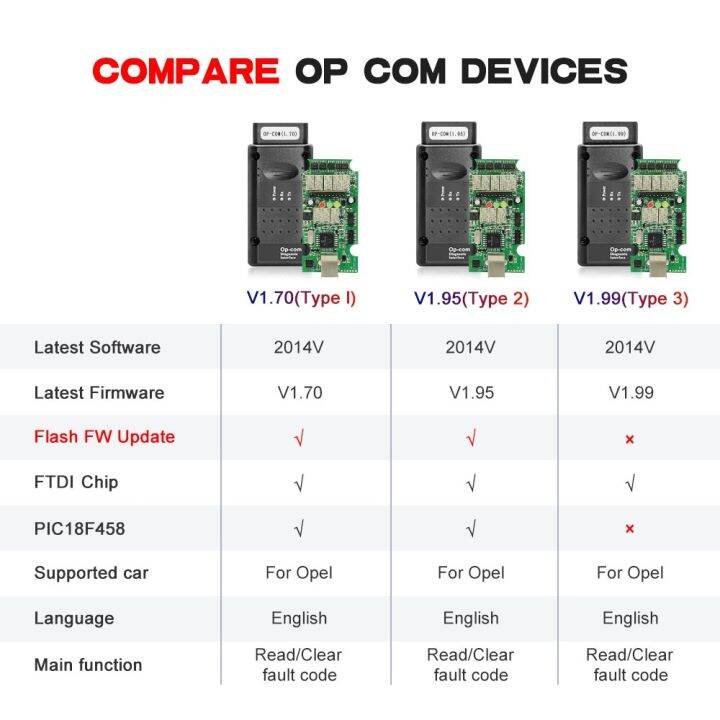 opcom-v5-for-opel-op-com-1-70-flash-firmware-update-car-diagnostic-cable-for-opel-op-com-pic18f458-can-bus-obd-2-obd2-auto-tools