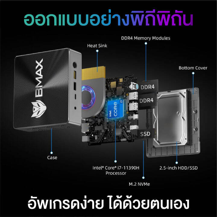 flagship-2023-bmax-b7-power-mini-pc-มินิพีซี-windows11-cpu-gen11-intel-core-i7-11390h-iris-xe-graphic-ram-32gb-ddr4-ssd-1tb-nvme-รับประกัน-1-ปีในไทย