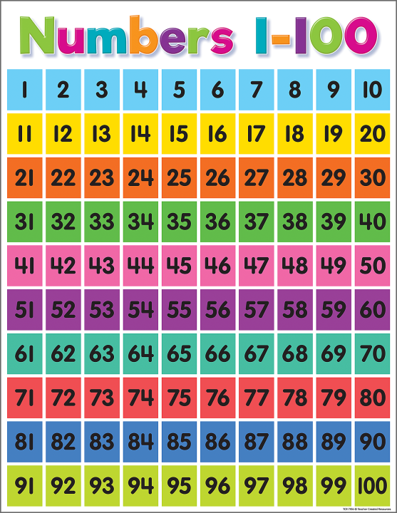 numbers-1-100-a4-laminated-colored-chart-educational-chart-kid