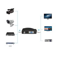 BNC To VGA Converter Computer Monitor To Monitor Host Camera AV Video Closed-circuit Monitoring To VGA Converter Cassette Line