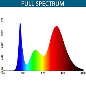 barrina led grow light full spectrum