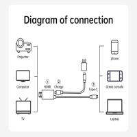 Type-C เป็น HDMI-เข้ากันได้สายเคเบิ้ลสำหรับเครื่องนินเทนโด4K HD คุณภาพของภาพ USB สายแปลงสำหรับโปรเจ็คเตอร์คอมพิวเตอร์