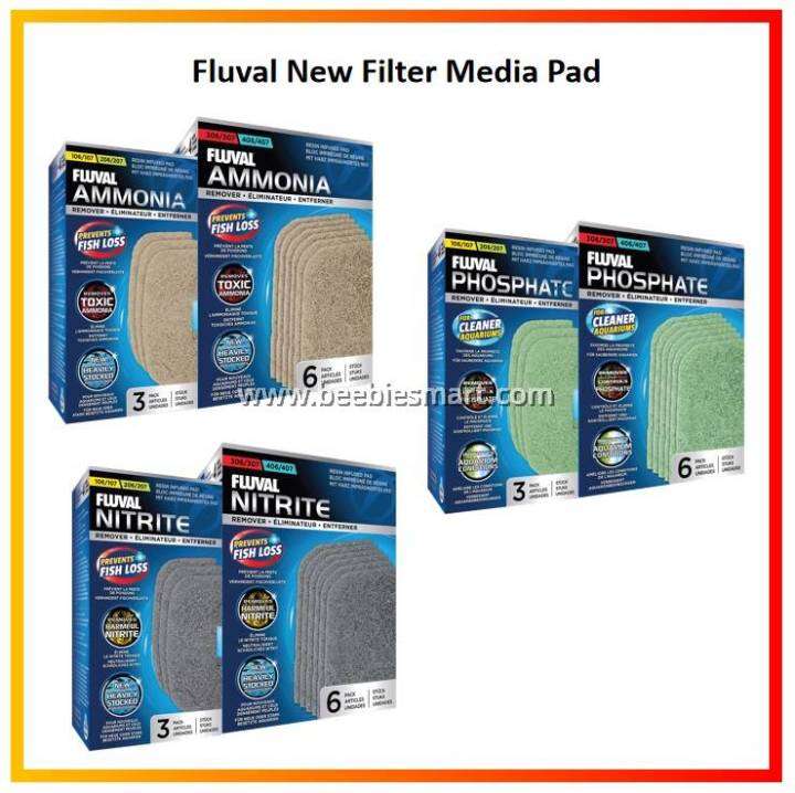 Aquarium Filter Media Replacement Schedule: Ultimate Guide to Peak Performance