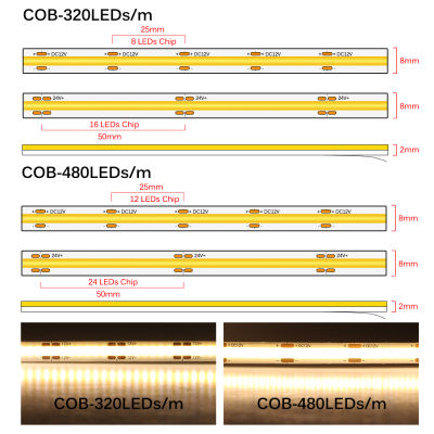 COB LED Strip Light 320 480 LEDs 8mm High Density FOB COB Flexible LED Lights Ra90 3000K 4000K 6000K LED Tape DC12V 24V 5mlot