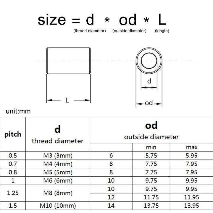 jie-yuan-2-5-10pcs-m3-m4-m5-m6-m8-m10-a2-304สแตนเลสสตีลขยายยาวรอบ-coupling-connector-joint-แขนอ่อนนุชเมตริกด้าย