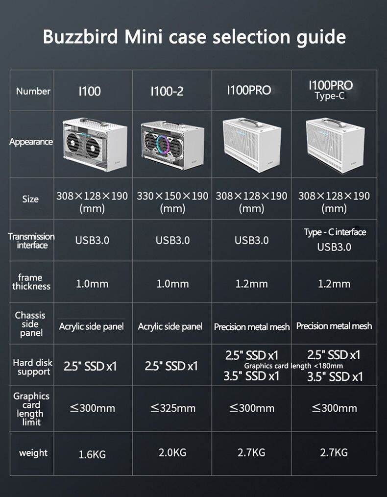 PCCooler I100/I100 2 bảng Acrylic ITX Mini Tất cả nhôm trường hợp nhỏ 3 ...